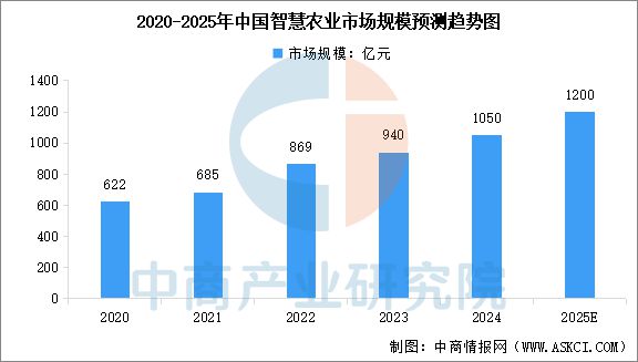 2025年中国工业无人机产业链梳理及投资热力地图(图21)