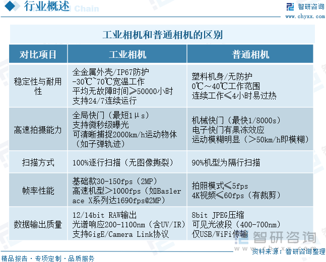 研判2025！中国工业相机行业相关政策、产业链、市场规模、重点企业及发展前景分析：工业自动化和智能制造浪潮推动下相机市场前景广阔[图](图2)