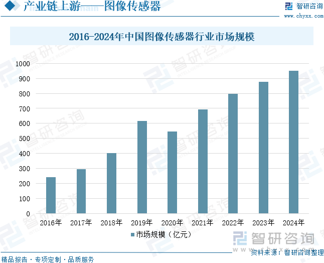 研判2025！中国工业相机行业相关政策、产业链、市场规模、重点企业及发展前景分析：工业自动化和智能制造浪潮推动下相机市场前景广阔[图](图5)
