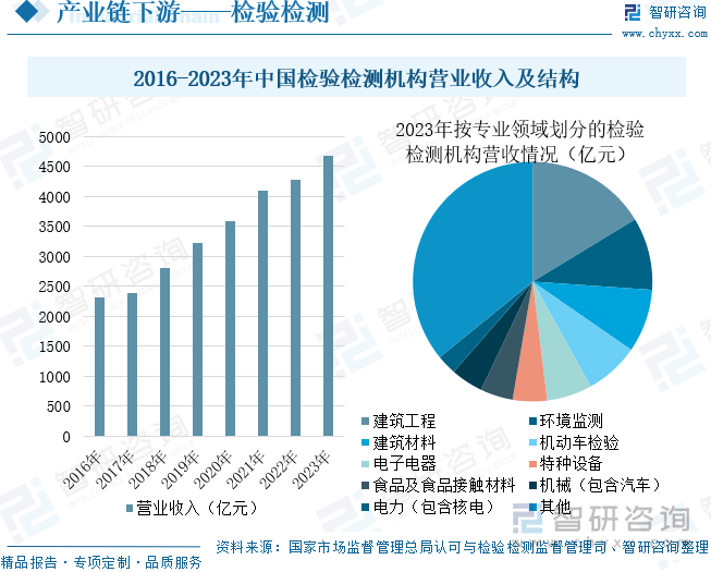 研判2025！中国工业相机行业相关政策、产业链、市场规模、重点企业及发展前景分析：工业自动化和智能制造浪潮推动下相机市场前景广阔[图](图6)