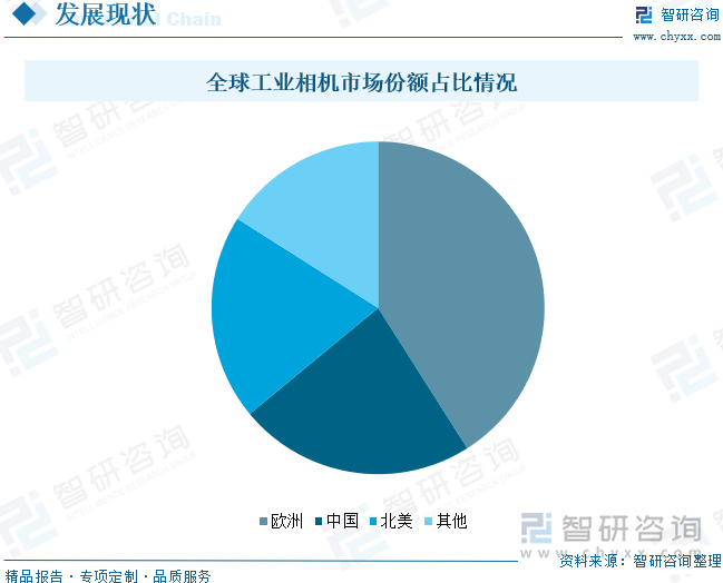 研判2025！中国工业相机行业相关政策、产业链、市场规模、重点企业及发展前景分析：工业自动化和智能制造浪潮推动下相机市场前景广阔[图](图8)