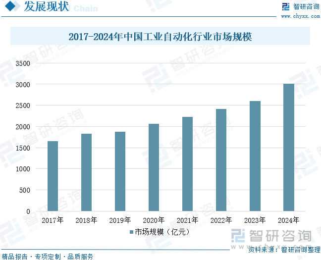 研判2025！中国工业相机行业相关政策、产业链、市场规模、重点企业及发展前景分析：工业自动化和智能制造浪潮推动下相机市场前景广阔[图](图7)