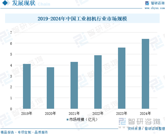 研判2025！中国工业相机行业相关政策、产业链、市场规模、重点企业及发展前景分析：工业自动化和智能制造浪潮推动下相机市场前景广阔[图](图9)