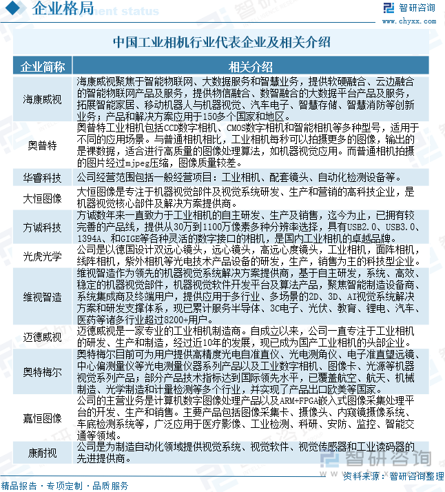 研判2025！中国工业相机行业相关政策、产业链、市场规模、重点企业及发展前景分析：工业自动化和智能制造浪潮推动下相机市场前景广阔[图](图10)