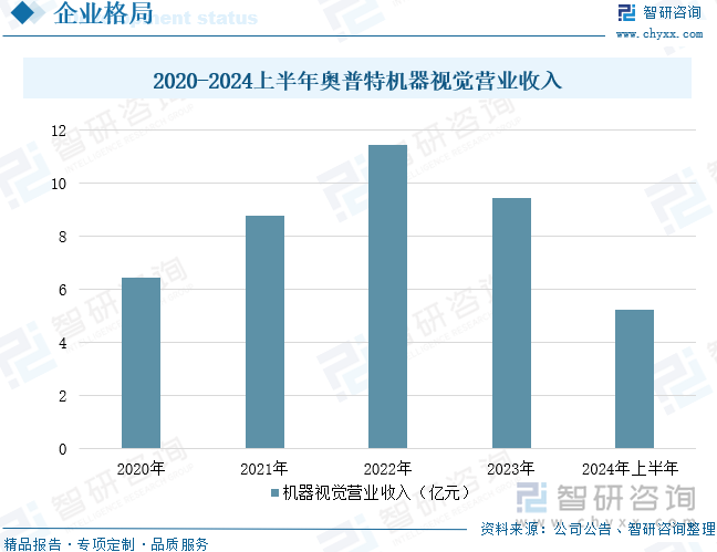 研判2025！中国工业相机行业相关政策、产业链、市场规模、重点企业及发展前景分析：工业自动化和智能制造浪潮推动下相机市场前景广阔[图](图12)