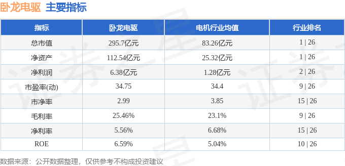 卧龙电驱（600580）4月22日主力资金净卖出126亿元(图3)