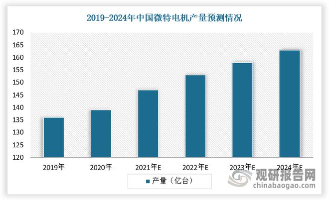 电机能效标准严苛及降低能耗背景下节能电机行业发展潜力充足(图4)