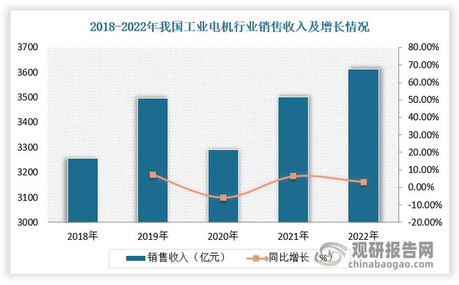 电机能效标准严苛及降低能耗背景下节能电机行业发展潜力充足(图2)