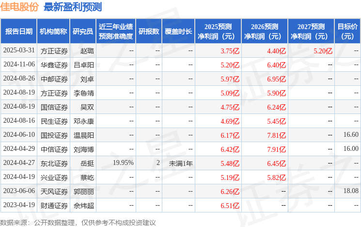 佳电股份：4月25日召开业绩说明会参与佳电股份2024年度业绩网上说明会的人员参与