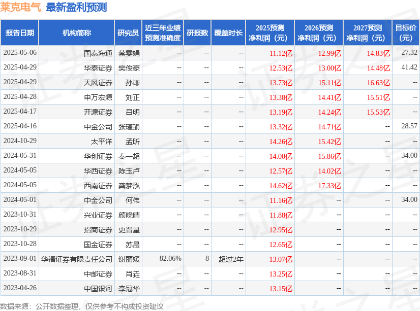 中国银河：给予莱克电气买入评级