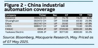麦格里：中国工业自动化与机器人行业需求回暖国产替代加速突围(图2)