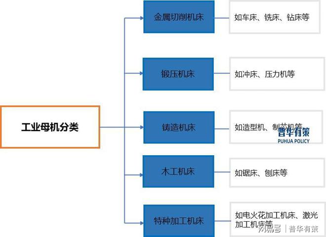 工业母机行业全景解析：现状、格局与未来趋势洞察