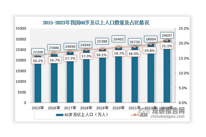 中国工业机器人行业现状深度分析与投资趋势报告（2024-2031年）