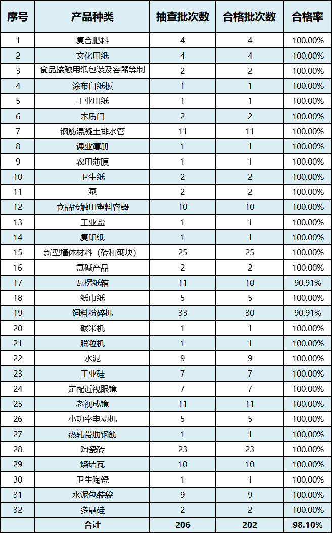 乐山市市场监督管理局(图1)