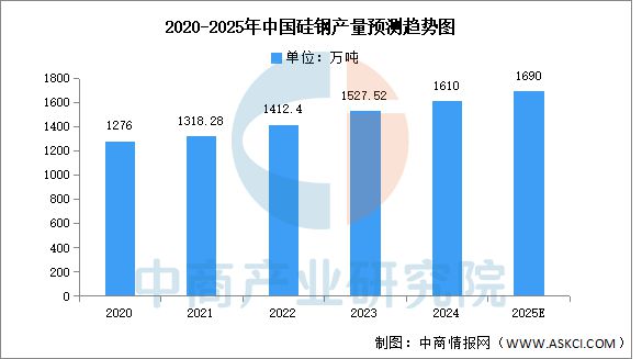2025年中国工业电机产业链图谱及投资布局分析（附产业链全景图）(图5)