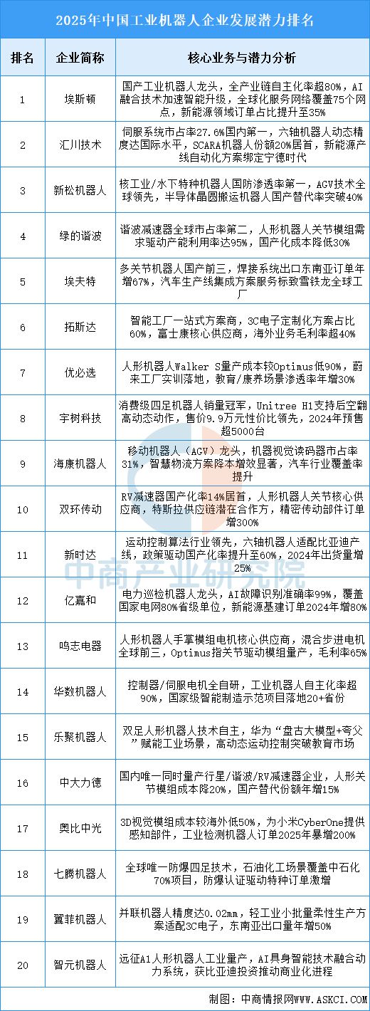 2025年中国工业机器人行业市场前景预测研究报告(图7)
