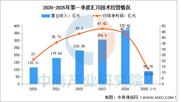 2025年中国工业机器人行业市场前景预测研究报告(图10)