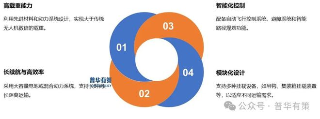 2025-2031年载重无人机用电机行业市场调研及发展趋势预测报告