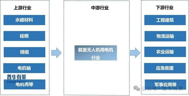 2025-2031年载重无人机用电机行业市场调研及发展趋势预测报告(图3)