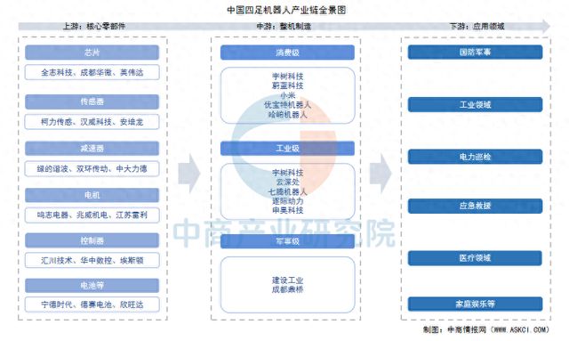2025年中国四足机器人产业链图谱及投资布局分析(图1)