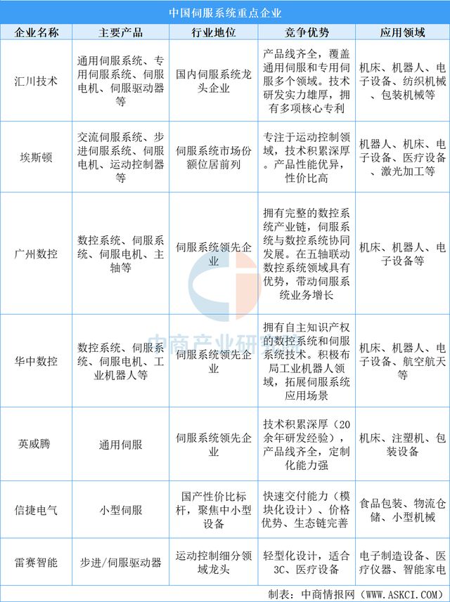 2025年中国四足机器人产业链图谱及投资布局分析(图7)