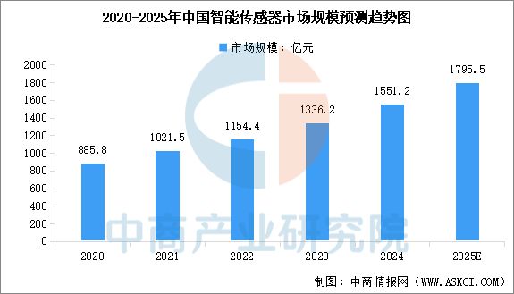 2025年中国四足机器人产业链图谱及投资布局分析(图8)