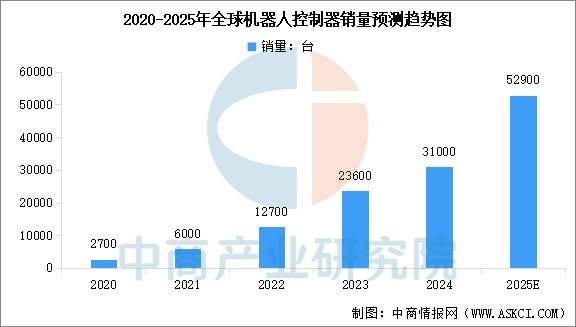 2025年中国四足机器人产业链图谱及投资布局分析(图4)