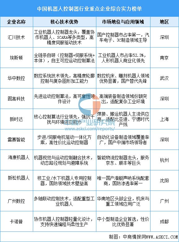 2025年中国四足机器人产业链图谱及投资布局分析(图5)