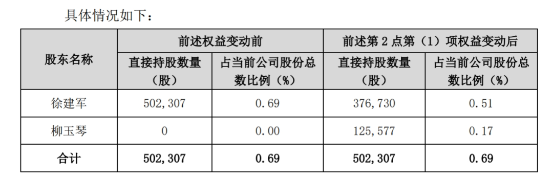 公司上市不到2年老板哥嫂就离婚1600万元股份一分为四：女方5个月内就得要两名子女要等到28岁！(图1)