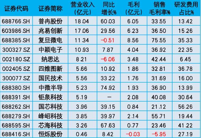 2025中国MCU行业上市公司研究报告2025集微半导体大会(图1)