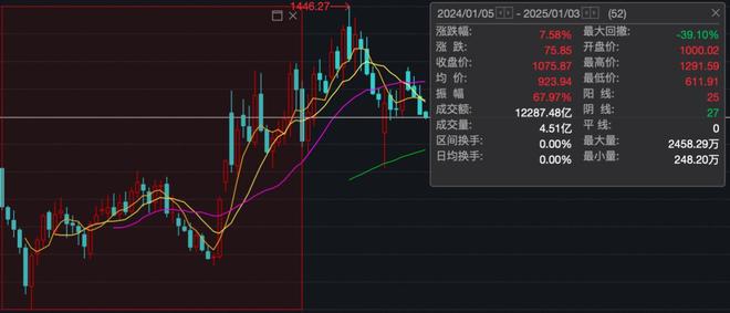 2025中国MCU行业上市公司研究报告2025集微半导体大会(图3)