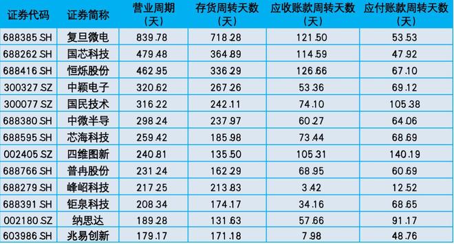 2025中国MCU行业上市公司研究报告2025集微半导体大会(图2)