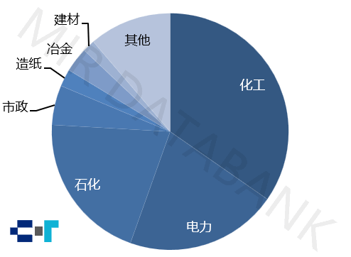 中控技术2024年DCS市占率跃升至404%再度刷新行业纪录(图2)