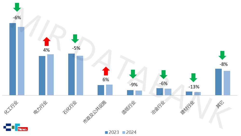 中控技术2024年DCS市占率跃升至404%再度刷新行业纪录(图3)