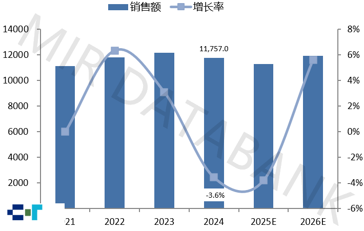 中控技术2024年DCS市占率跃升至404%再度刷新行业纪录(图1)