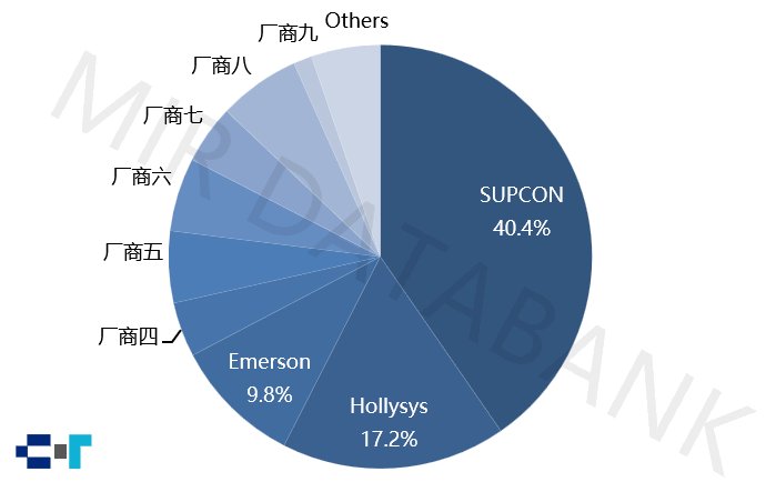 中控技术2024年DCS市占率跃升至404%再度刷新行业纪录(图4)