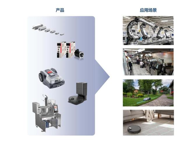 智能控制器卷到头了？拓邦却交出了百亿答卷(图4)
