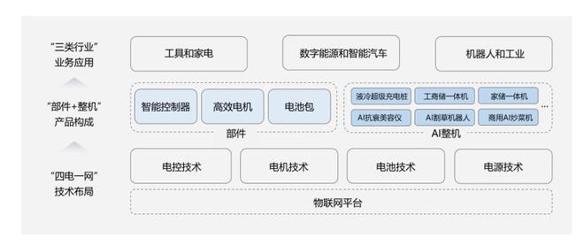 智能控制器卷到头了？拓邦却交出了百亿答卷(图6)