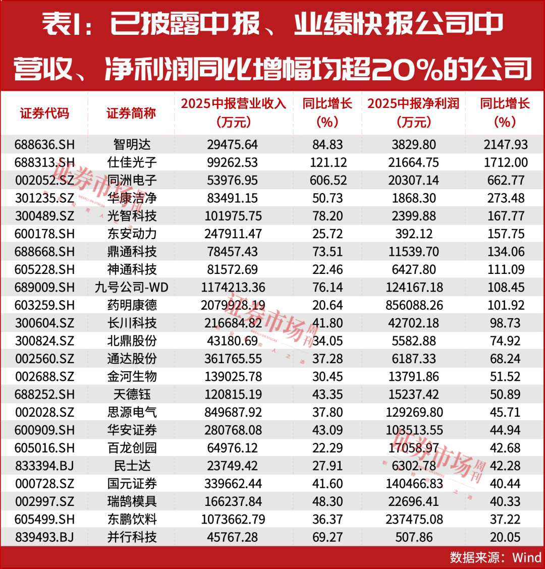 加仓！大资金最新买进股曝光！(图2)