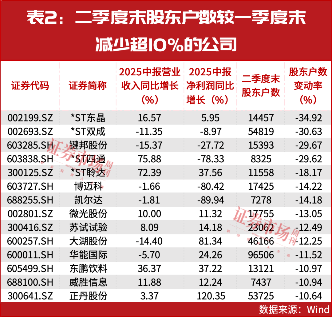 加仓！大资金最新买进股曝光！(图3)