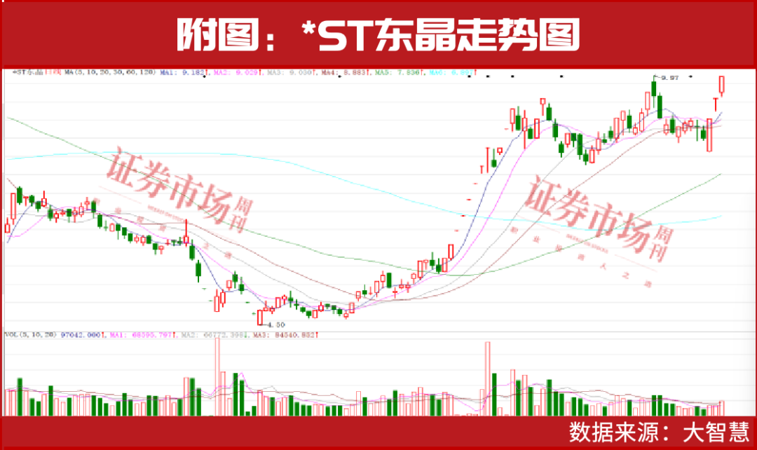 加仓！大资金最新买进股曝光！(图4)