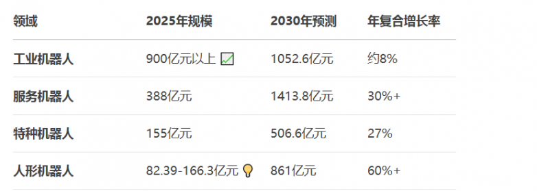 爱合发：聚焦机器人精密传动部件快速成长的FA自动化零部件一站式供应商(图2)