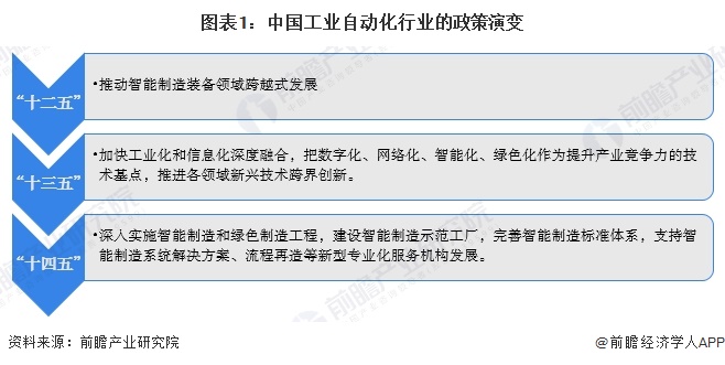 重磅！2024年中国及31省市工业自动化行业政策汇总及解读（全）