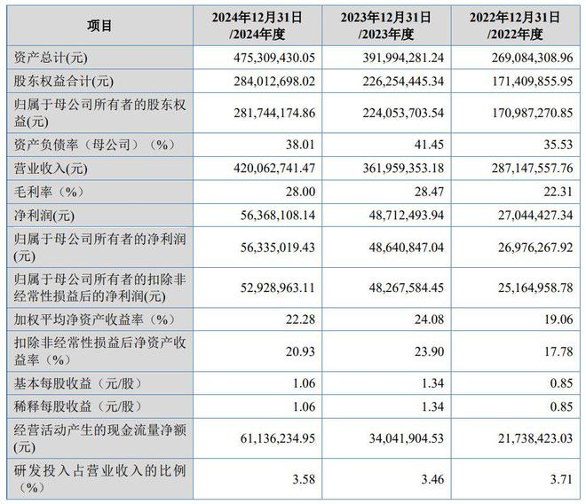A股申购三协电机(920100BJ)开启申购产品广泛用于光伏、机器人、智能物流等行业(图2)