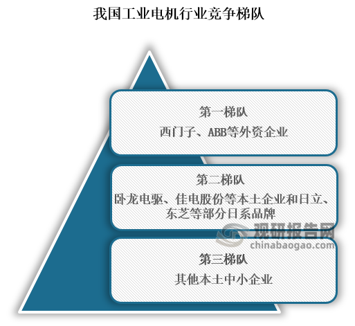 中国工业电机行业发展现状分析与投资前景研究报告（2024-2031年）(图3)