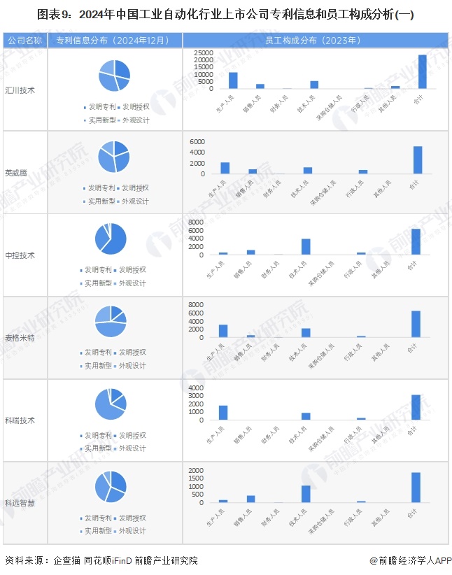 【最全】2024年工业自动化行业上市公司全方位对比（附业务布局汇总、业绩对比、业务规划等）(图5)