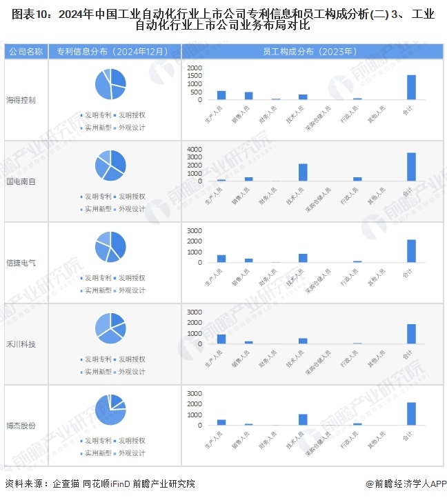 【最全】2024年工业自动化行业上市公司全方位对比（附业务布局汇总、业绩对比、业务规划等）(图6)