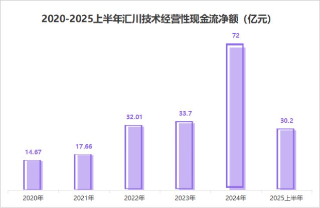 2000亿汇川技术猛攻机器人！(图3)