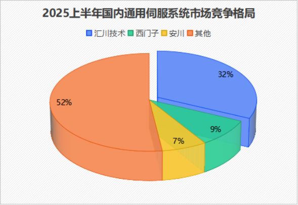 2000亿汇川技术猛攻机器人！(图2)