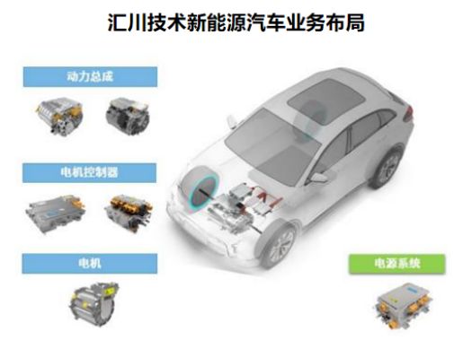2000亿汇川技术猛攻机器人！(图4)